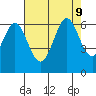 Seaplane Harbor tide chart for Friday, August 9, 2024