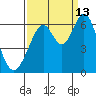 Seaplane Harbor tide chart for Friday, September 13, 2024
