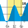 Seaplane Harbor tide chart for Monday, September 16, 2024