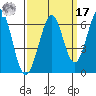 Seaplane Harbor tide chart for Tuesday, September 17, 2024