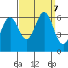 Seaplane Harbor tide chart for Saturday, September 7, 2024