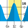 Seaplane Harbor tide chart for Wednesday, October 16, 2024