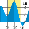 Seaplane Harbor tide chart for Saturday, November 16, 2024