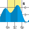 Seaplane Harbor tide chart for Wednesday, November 6, 2024