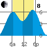 Seaplane Harbor tide chart for Friday, November 8, 2024
