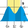 Seaplane Harbor tide chart for Saturday, November 9, 2024