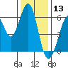 Seaplane Harbor tide chart for Friday, December 13, 2024