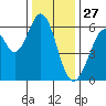 Seaplane Harbor tide chart for Friday, December 27, 2024