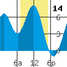 Seaplane Harbor tide chart for Tuesday, January 14, 2025