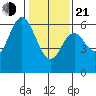 Seaplane Harbor tide chart for Tuesday, January 21, 2025