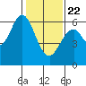 Seaplane Harbor tide chart for Wednesday, January 22, 2025