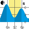 Seaplane Harbor tide chart for Monday, January 6, 2025