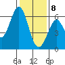 Seaplane Harbor tide chart for Wednesday, January 8, 2025