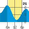 Seaplane Harbor tide chart for Friday, February 21, 2025