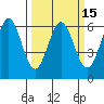 Seaplane Harbor tide chart for Saturday, March 15, 2025