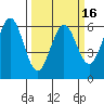 Seaplane Harbor tide chart for Sunday, March 16, 2025