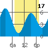 Seaplane Harbor tide chart for Monday, March 17, 2025