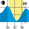 Seaplane Harbor tide chart for Saturday, March 22, 2025