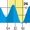 Seaplane Harbor tide chart for Wednesday, March 26, 2025