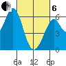Seaplane Harbor tide chart for Thursday, March 6, 2025