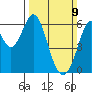 Seaplane Harbor tide chart for Sunday, March 9, 2025