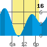Seaplane Harbor tide chart for Wednesday, April 16, 2025