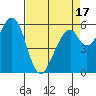 Seaplane Harbor tide chart for Thursday, April 17, 2025