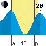 Seaplane Harbor tide chart for Sunday, April 20, 2025