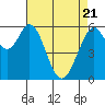 Seaplane Harbor tide chart for Monday, April 21, 2025
