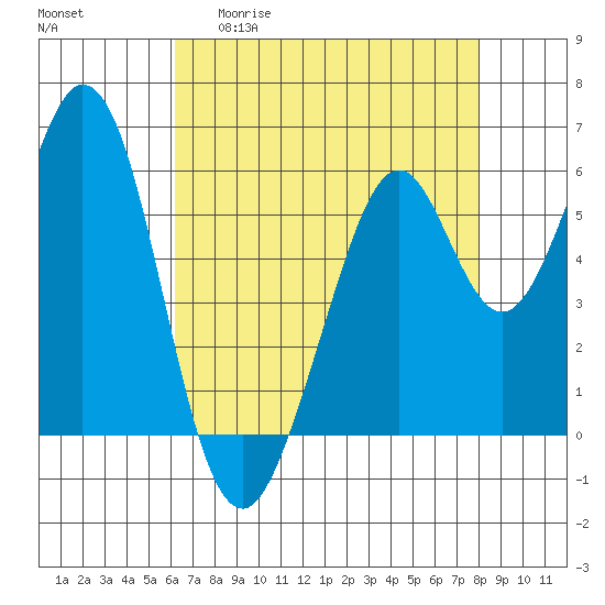 Seaplane Harbor tide chart for Wednesday, April 30, 2025