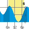 Seaplane Harbor tide chart for Sunday, April 6, 2025