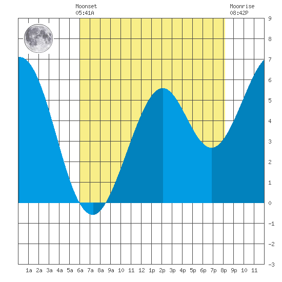 Seaplane Harbor tide chart for Monday, May 12, 2025