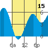 Seaplane Harbor tide chart for Thursday, May 15, 2025