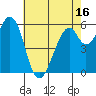 Seaplane Harbor tide chart for Friday, May 16, 2025