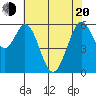 Seaplane Harbor tide chart for Tuesday, May 20, 2025