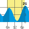 Seaplane Harbor tide chart for Wednesday, May 21, 2025