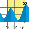 Seaplane Harbor tide chart for Thursday, May 22, 2025