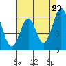 Seaplane Harbor tide chart for Friday, May 23, 2025