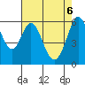 Seaplane Harbor tide chart for Tuesday, May 6, 2025