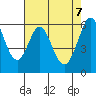Seaplane Harbor tide chart for Wednesday, May 7, 2025