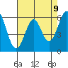 Seaplane Harbor tide chart for Friday, May 9, 2025