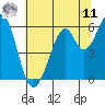 Seaplane Harbor tide chart for Wednesday, June 11, 2025