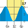 Seaplane Harbor tide chart for Tuesday, June 17, 2025