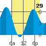 Seaplane Harbor tide chart for Sunday, June 29, 2025
