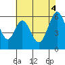 Seaplane Harbor tide chart for Wednesday, June 4, 2025