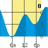 Seaplane Harbor tide chart for Sunday, June 8, 2025