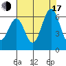 Seaplane Harbor tide chart for Thursday, July 17, 2025