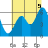 Seaplane Harbor tide chart for Saturday, July 5, 2025