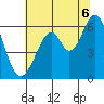 Seaplane Harbor tide chart for Sunday, July 6, 2025