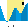 Seaplane Harbor tide chart for Tuesday, July 8, 2025